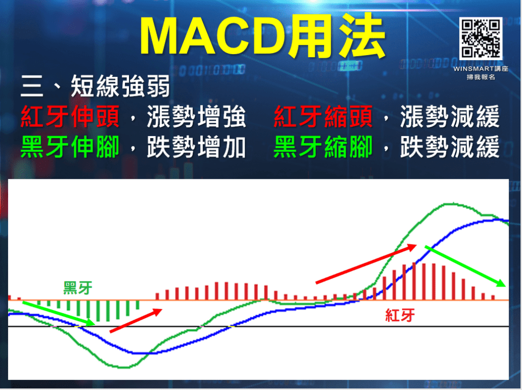 MACD指標_15