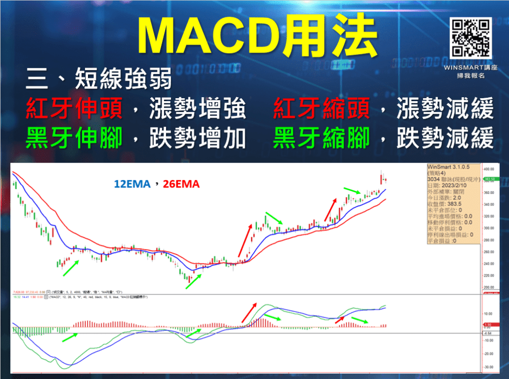 MACD指標_16