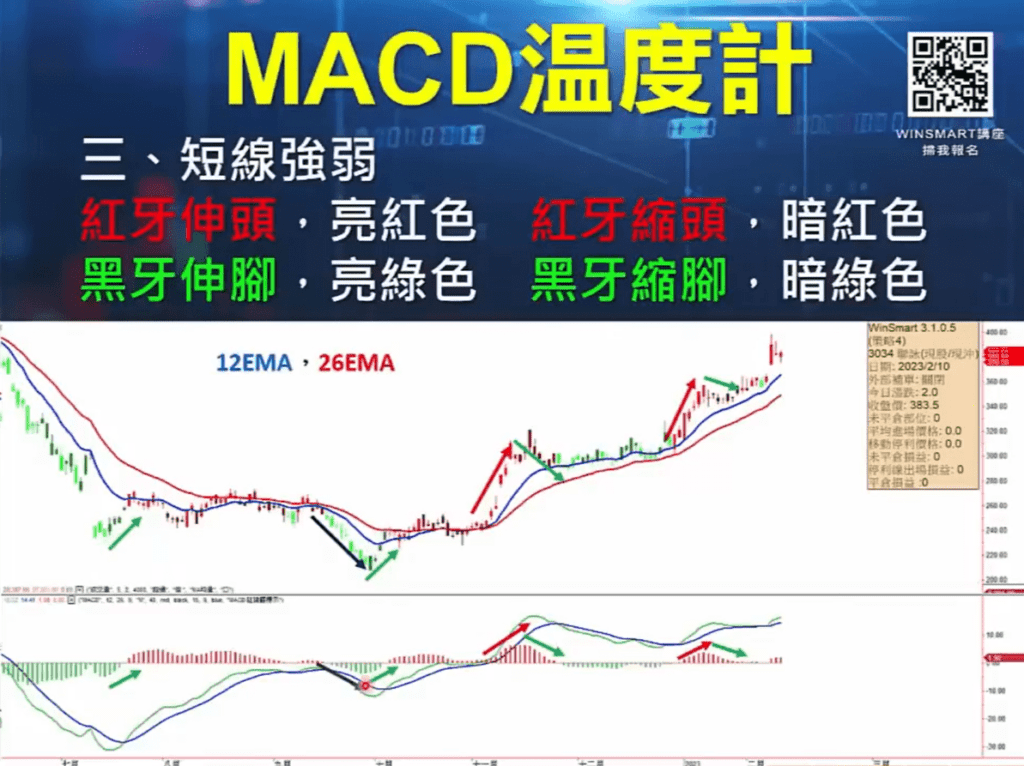 MACD指標_17