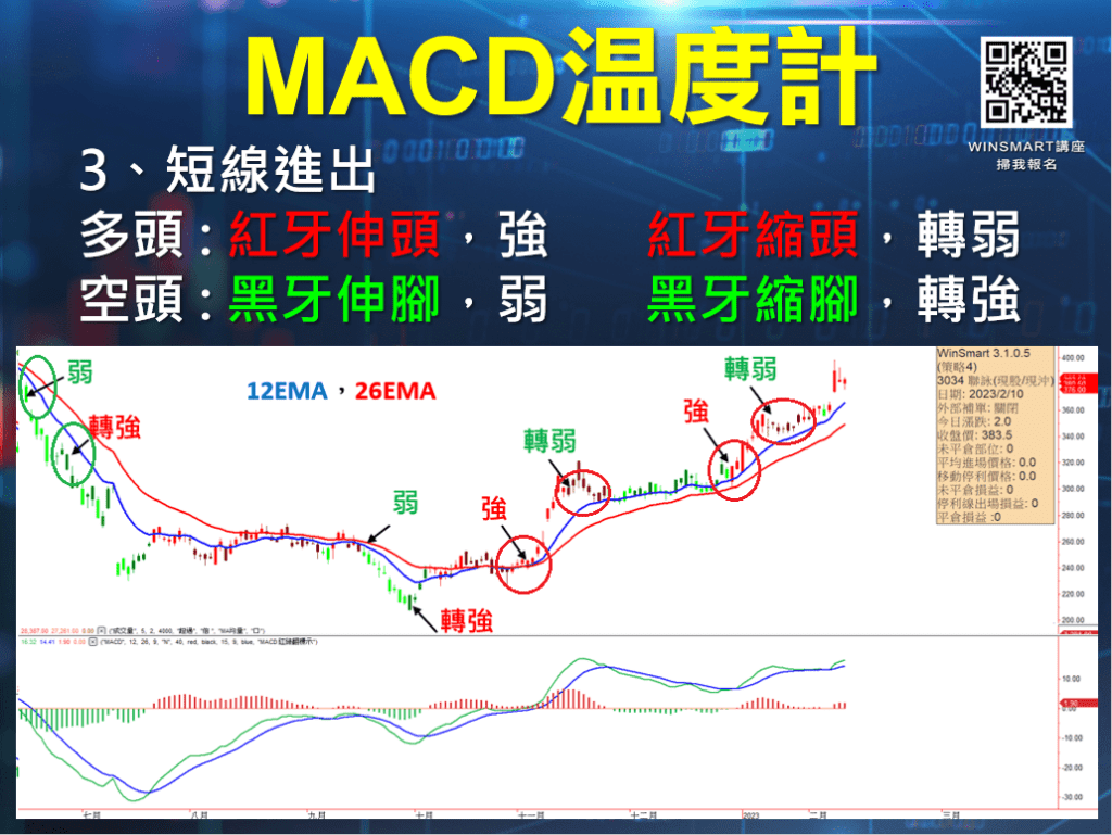 MACD指標_18