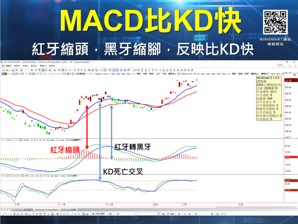 MACD指標_19