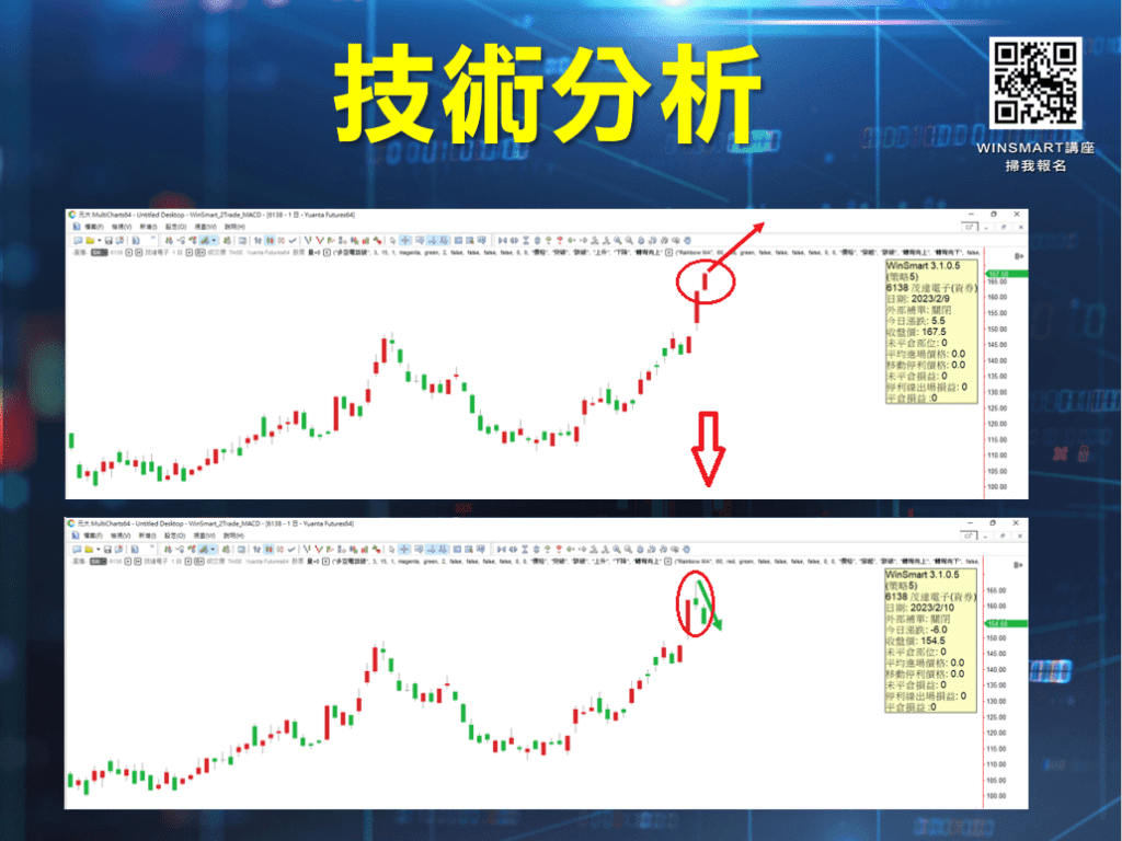 MACD指標_2