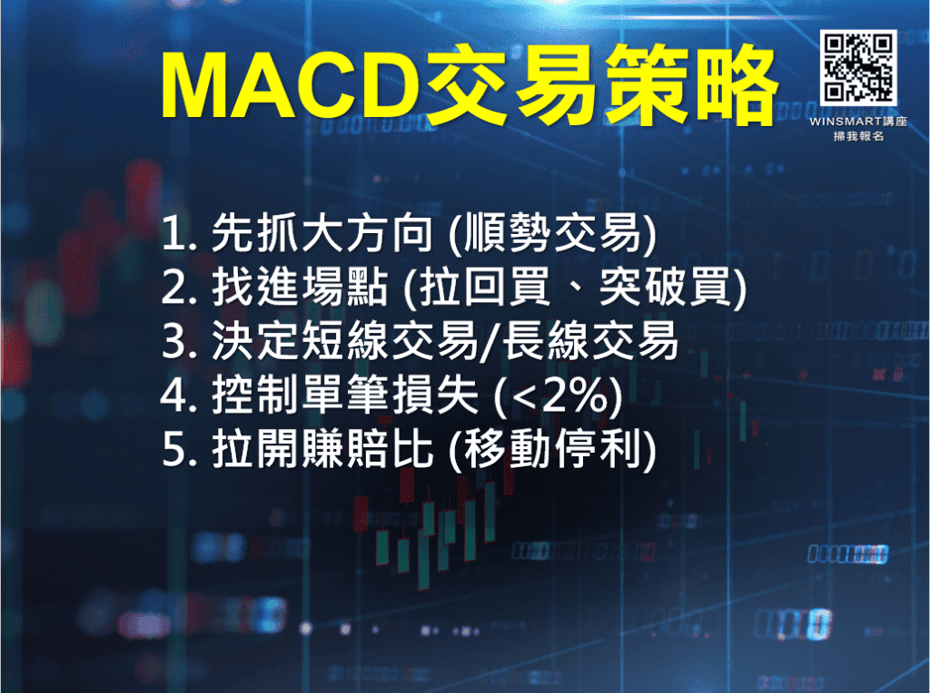 MACD指標_20