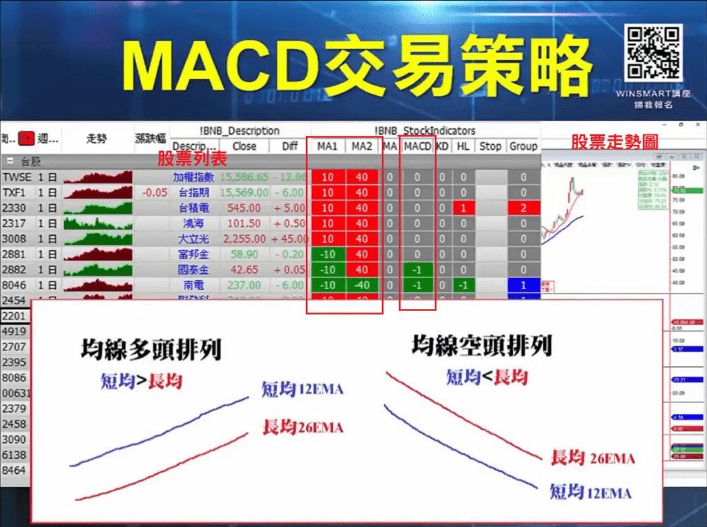 MACD指標_21