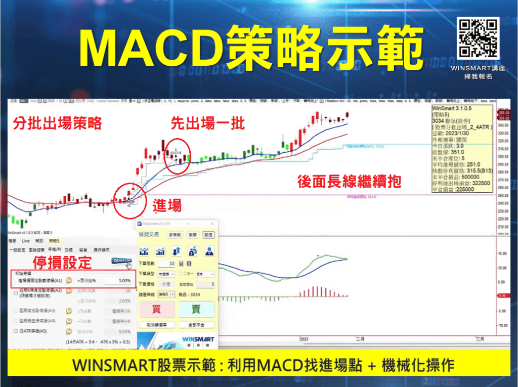 MACD指標_22