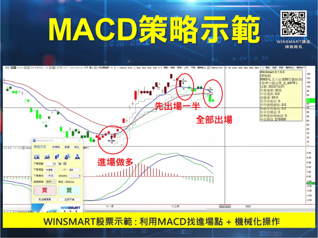 MACD指標_23