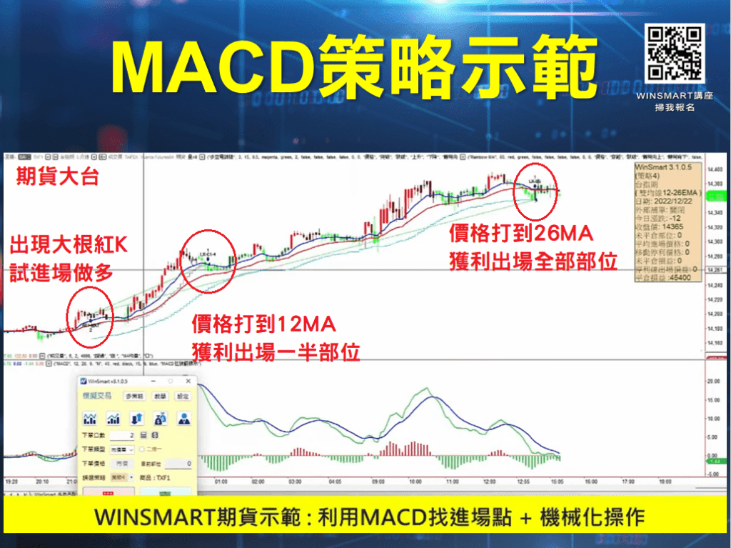 MACD指標_24