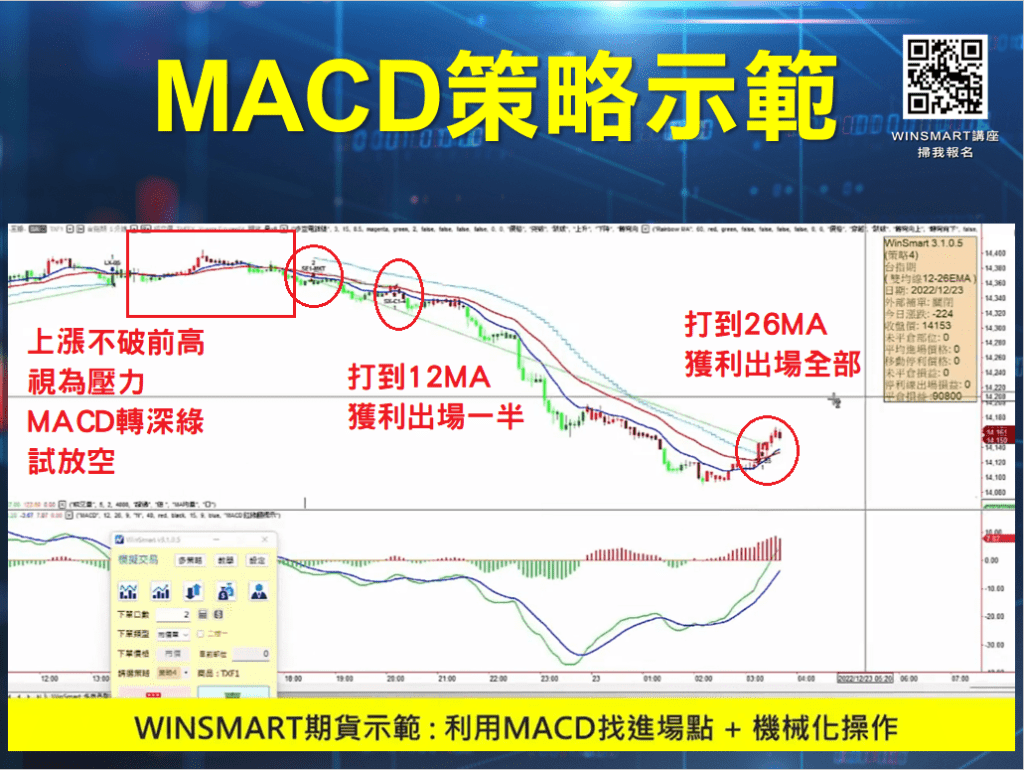 MACD指標_25