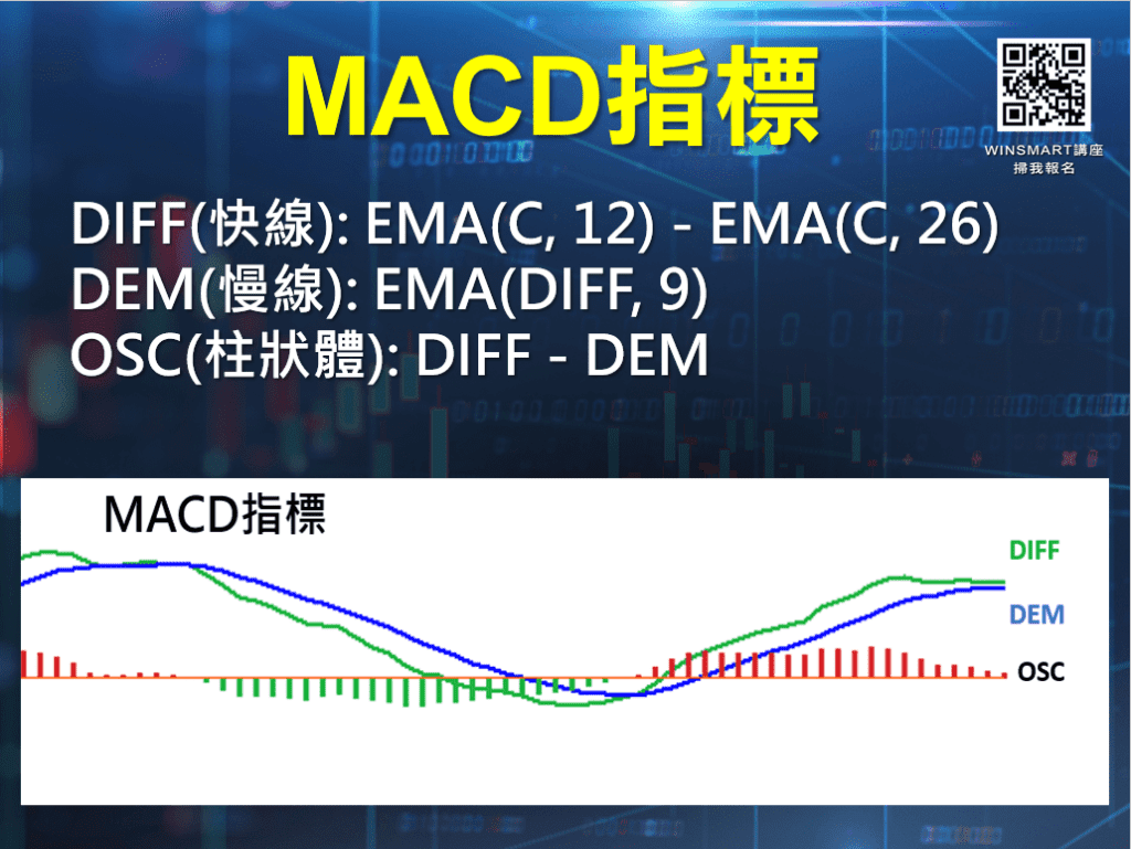 MACD指標_6