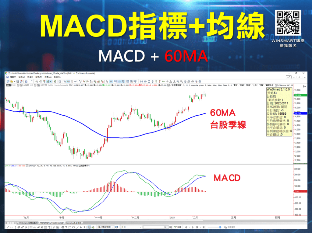 MACD指標_7