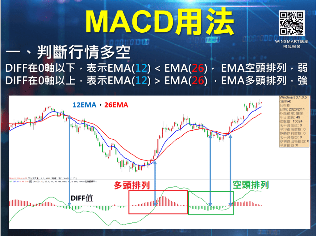 MACD指標_9