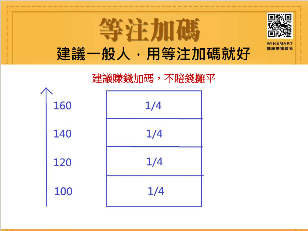 金字塔買法