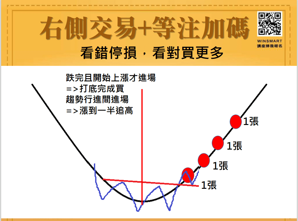 金字塔買法