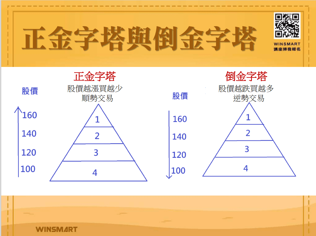 金字塔買法