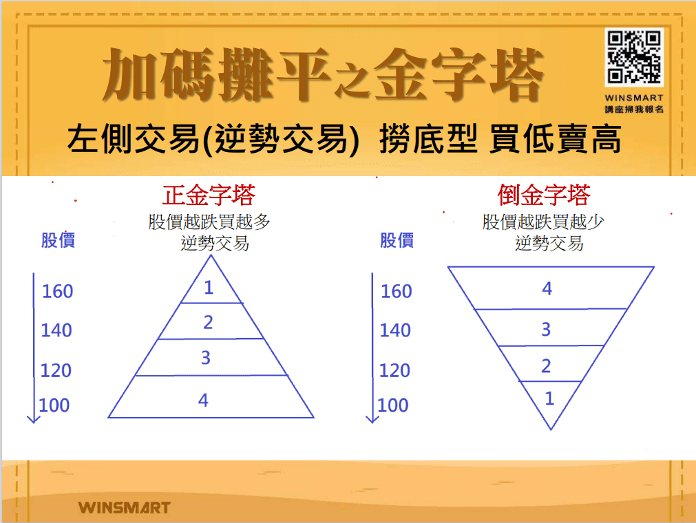 金字塔買法