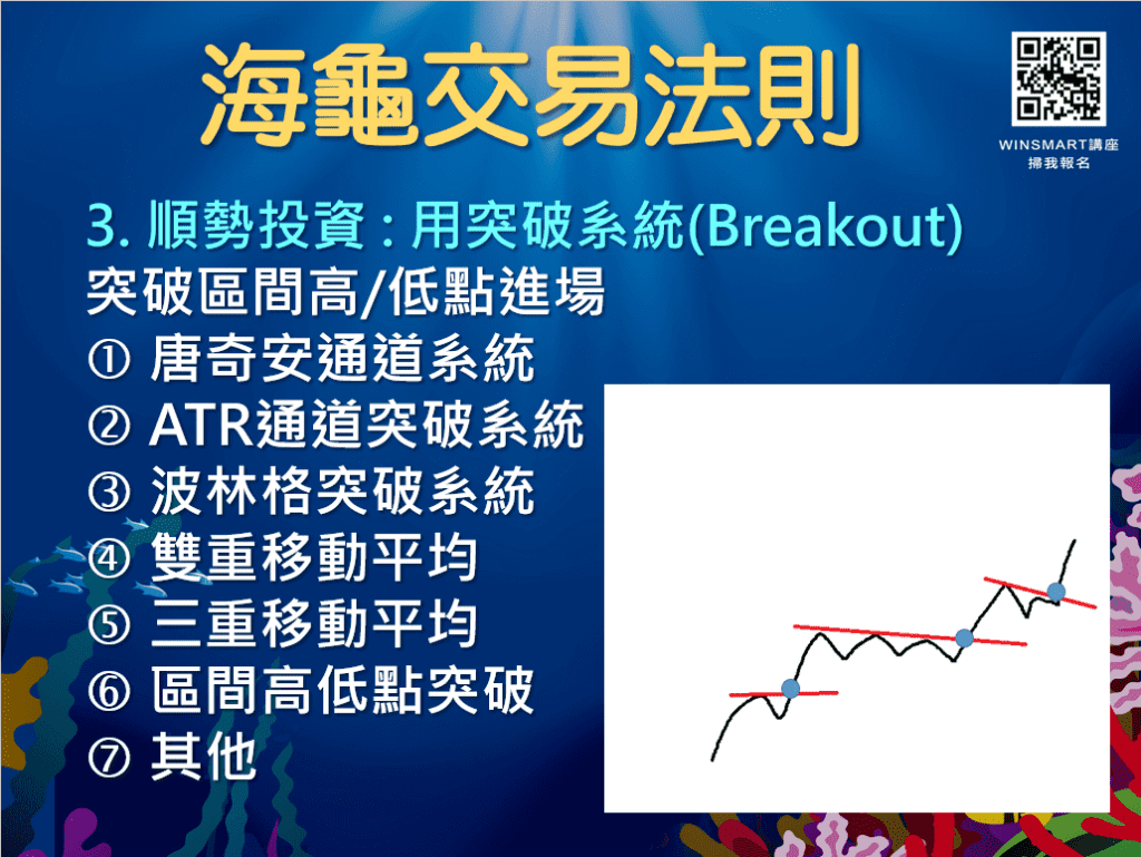 海龜交易法則_17