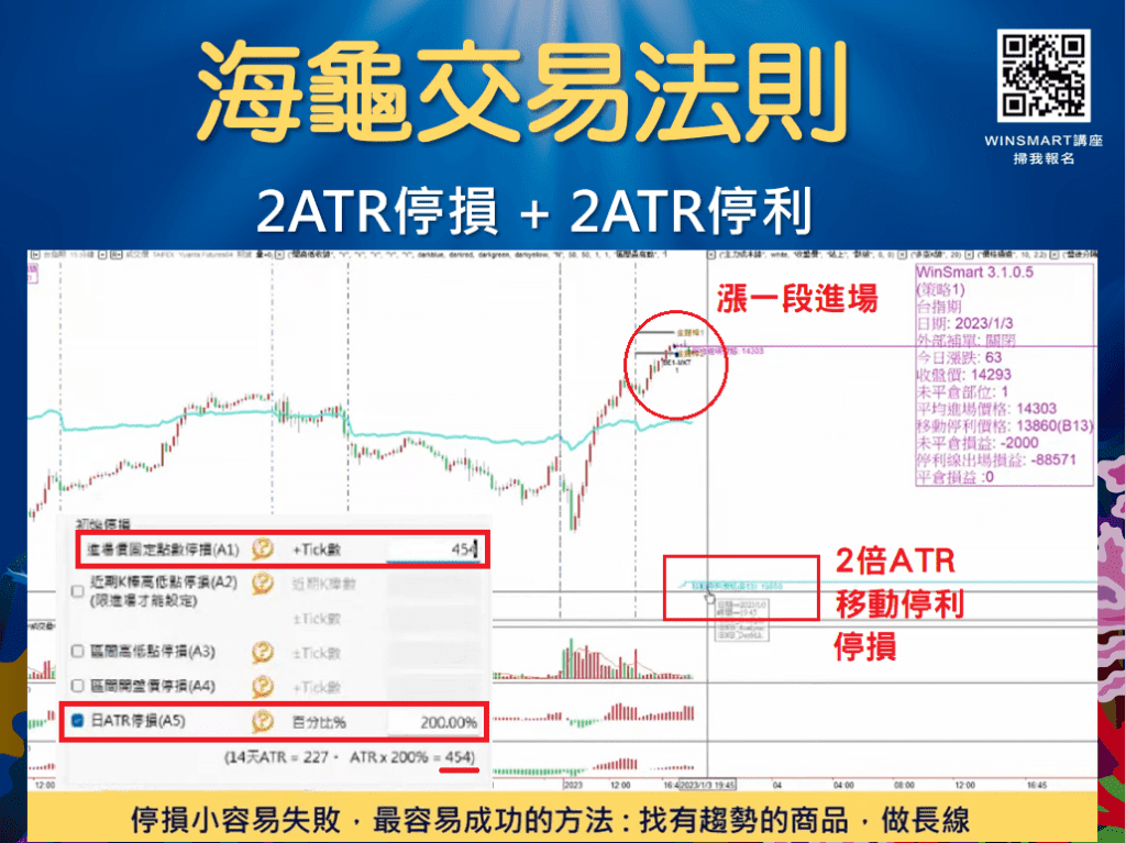 海龜交易法則_19