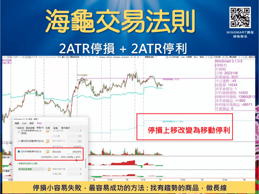 海龜交易法則_20