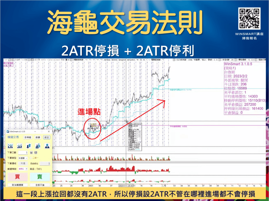 海龜交易法則_21