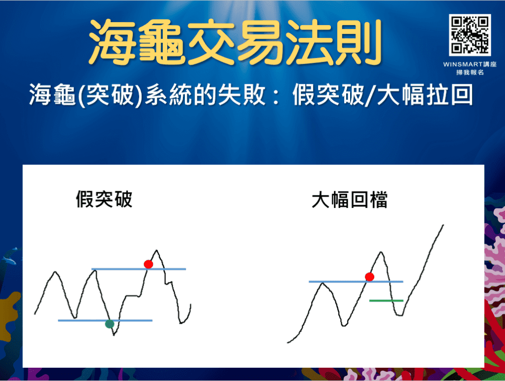 海龜交易法則_25