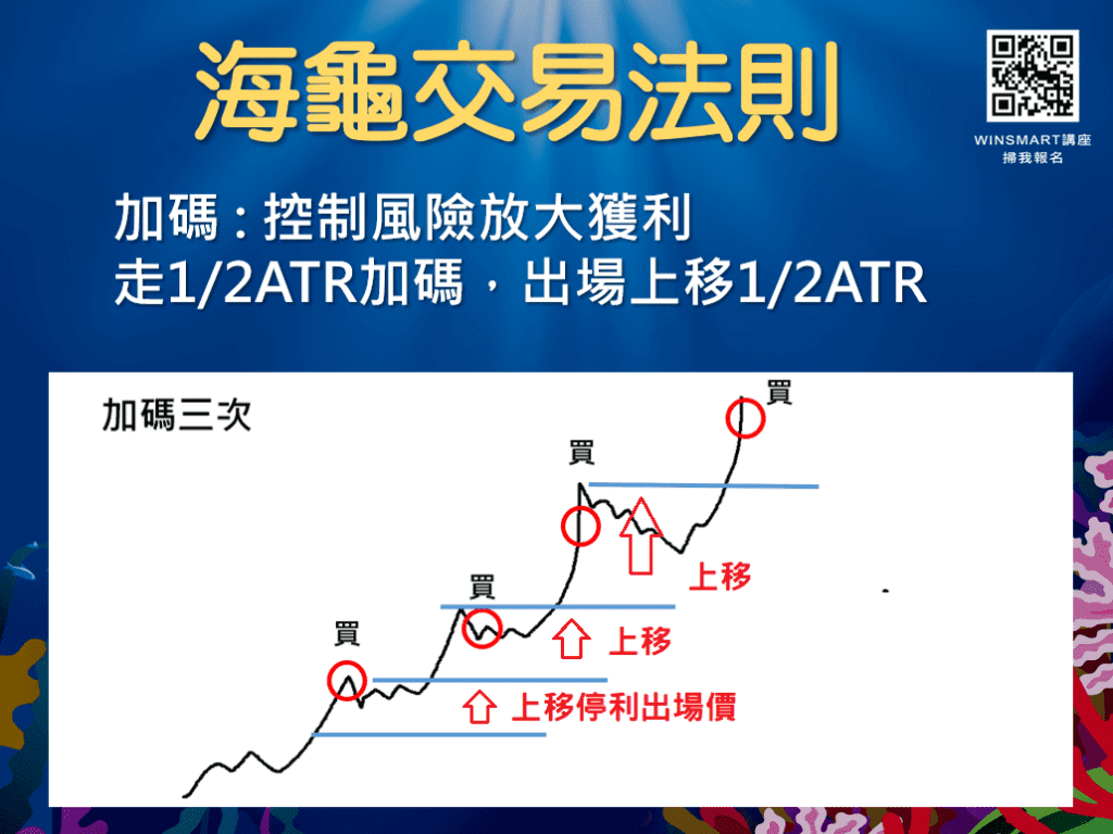 海龜交易法則_29