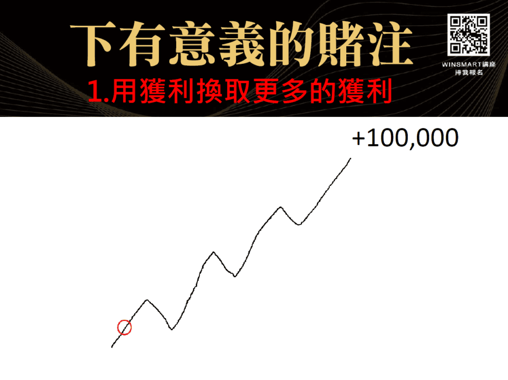 蘇黎世投機定律