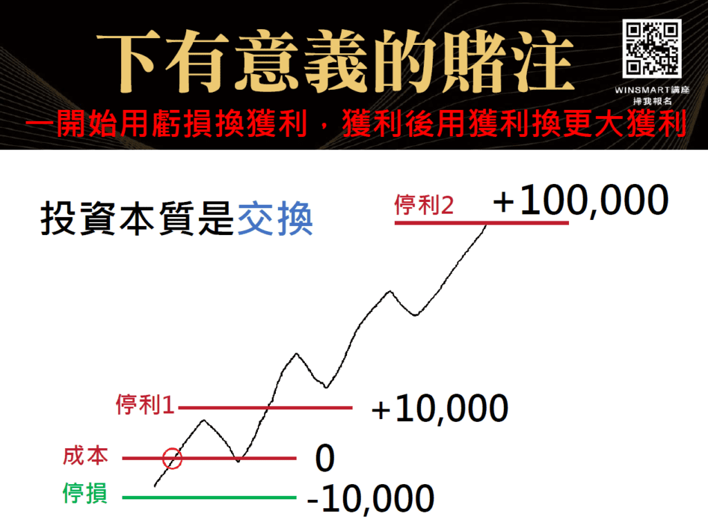 蘇黎世投機定律