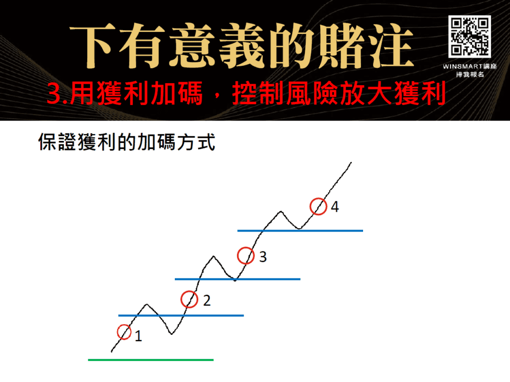 蘇黎世投機定律