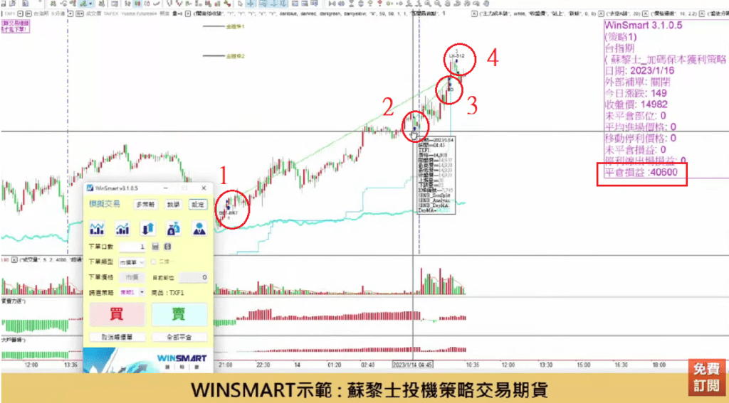 蘇黎世投機定律