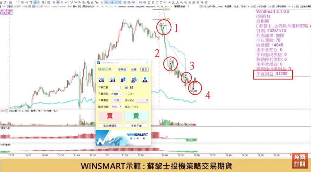 蘇黎世投機定律