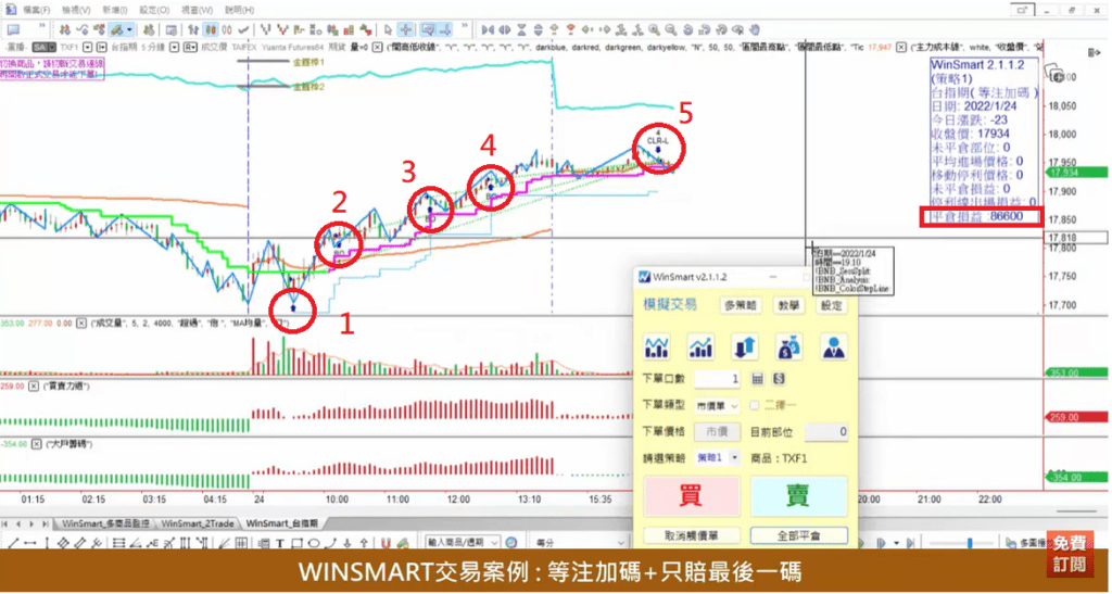 金字塔買法