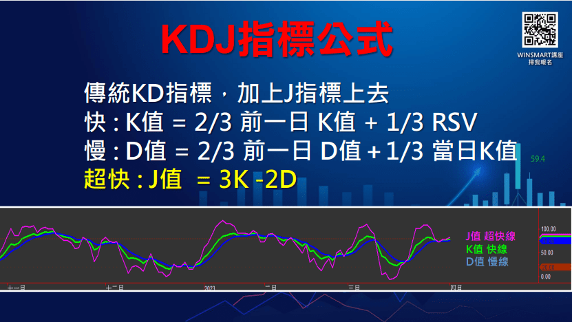 KDJ指標