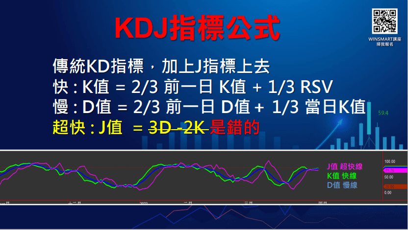 KDJ指標