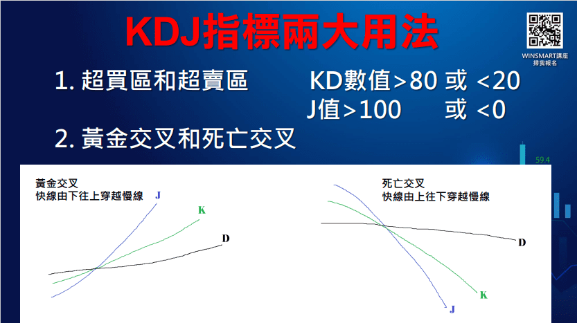 KDJ指標