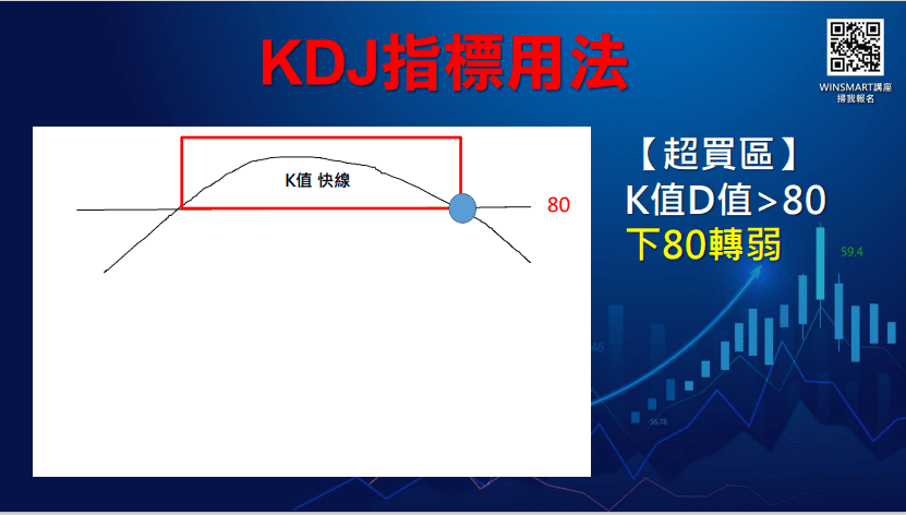 KDJ指標