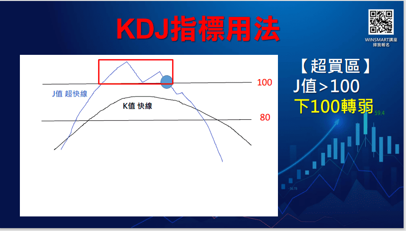 KDJ指標