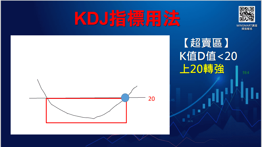 KDJ指標