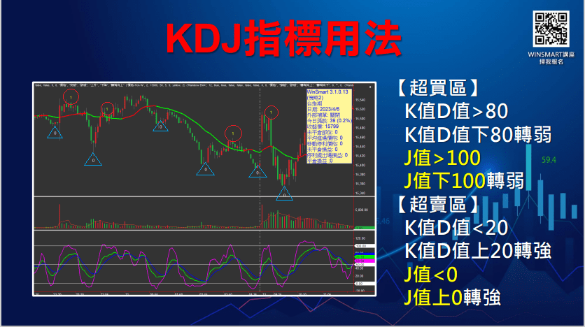 KDJ指標