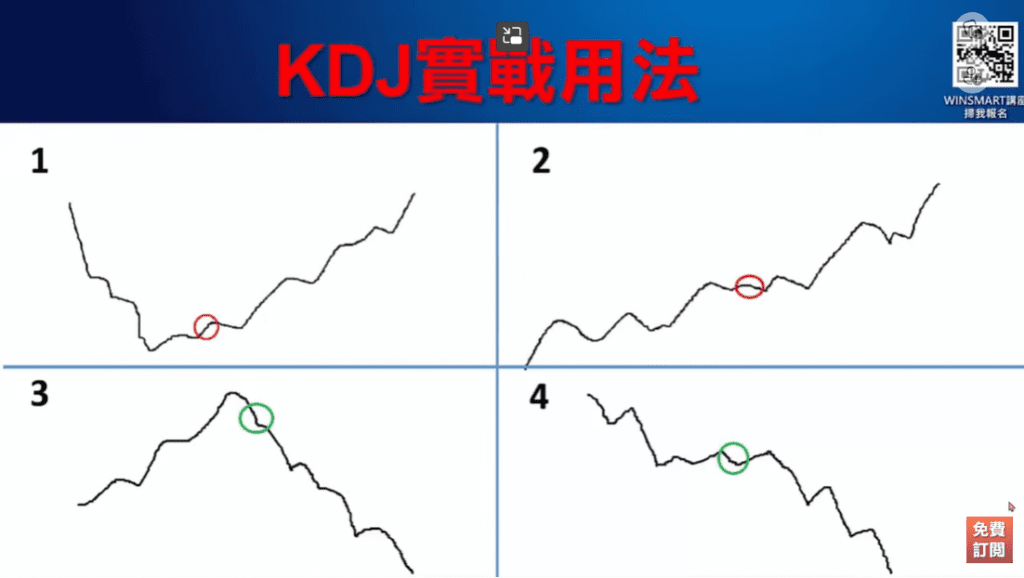 KDJ指標