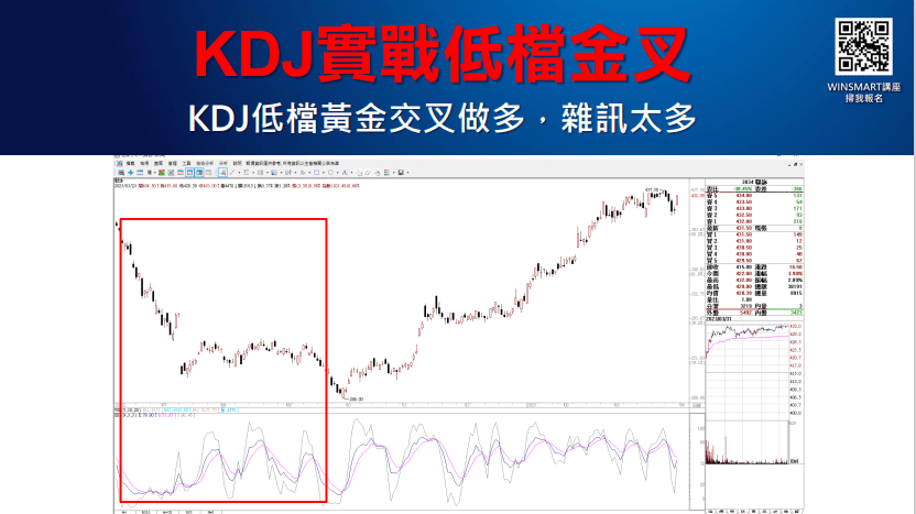 KDJ指標