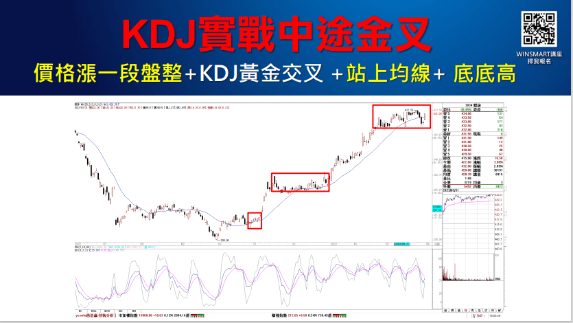 KDJ指標