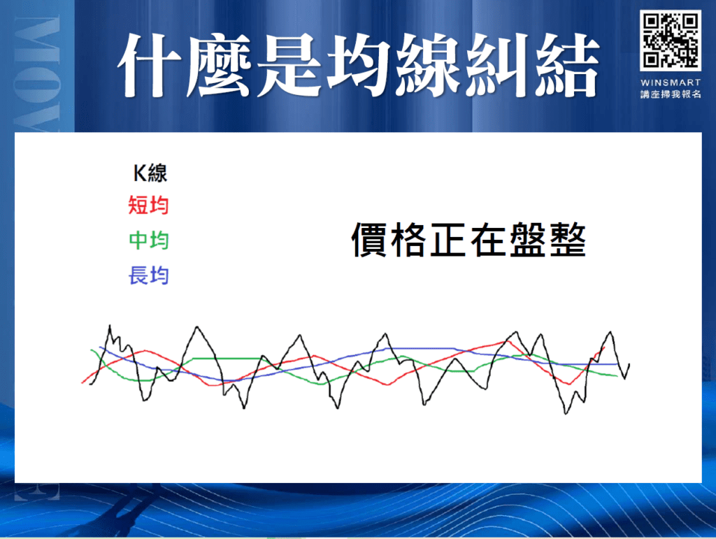 均線糾結