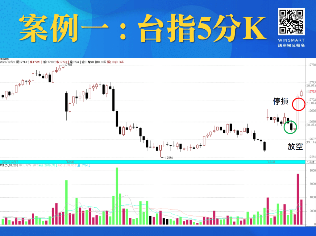 多空怎麼看