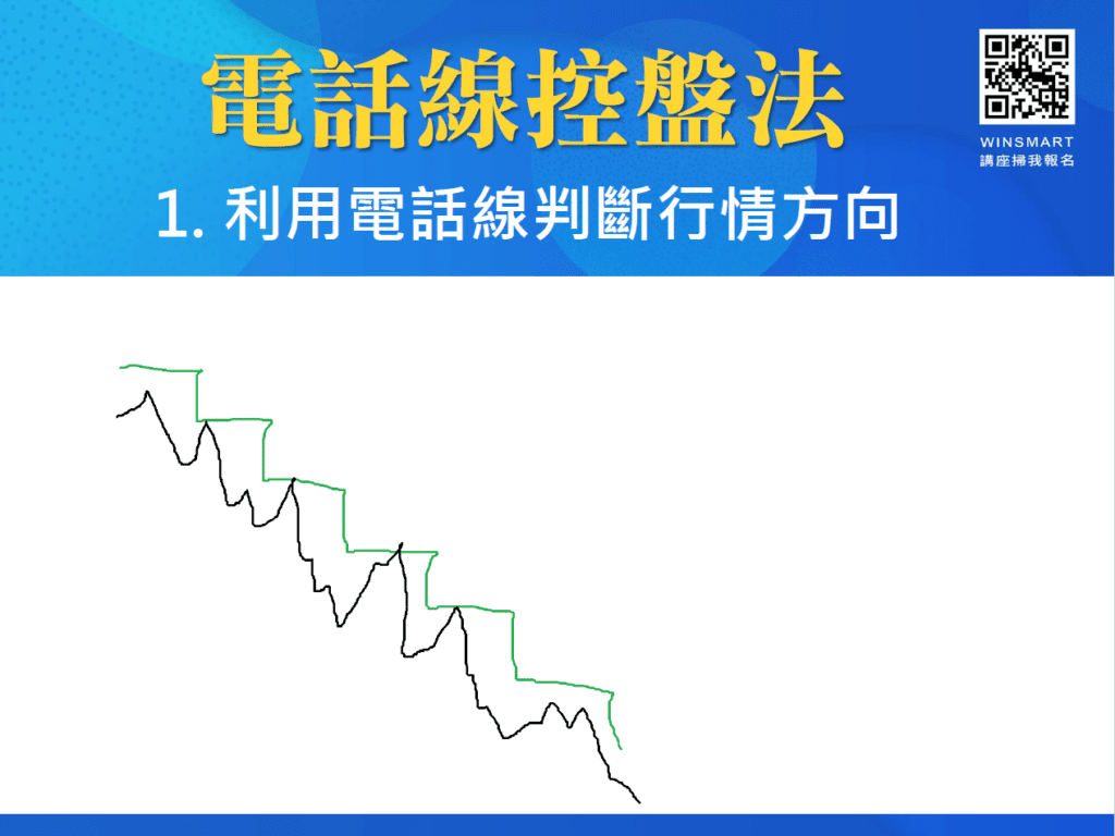 多空怎麼看