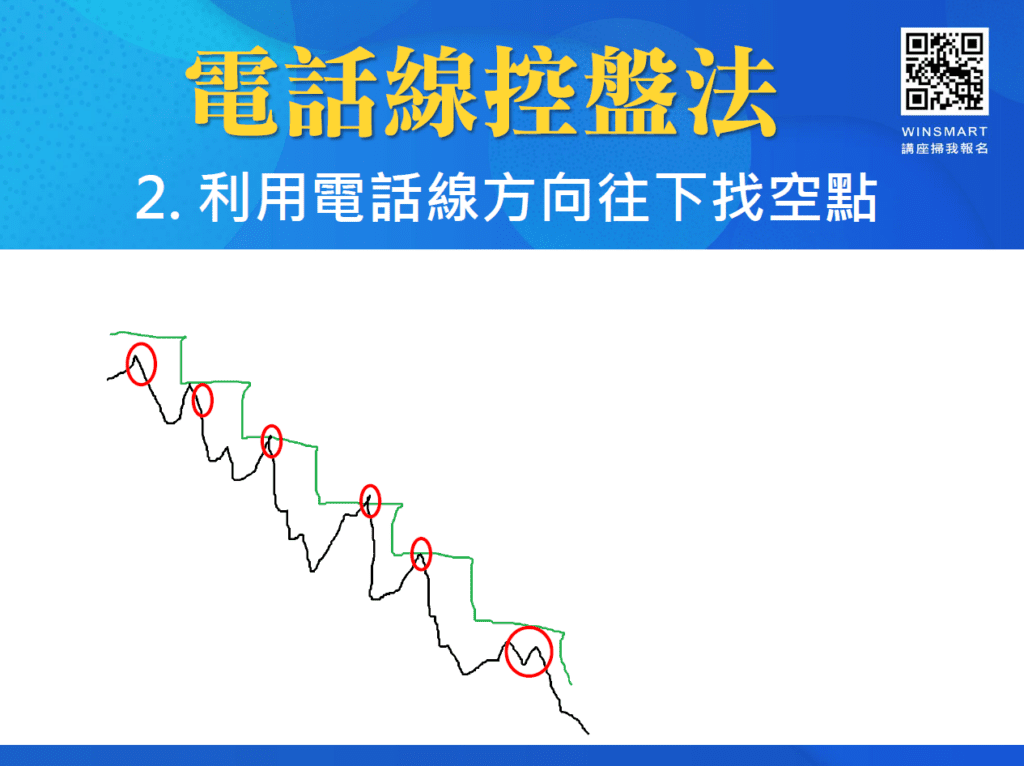 多空怎麼看