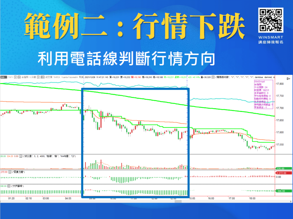 多空怎麼看