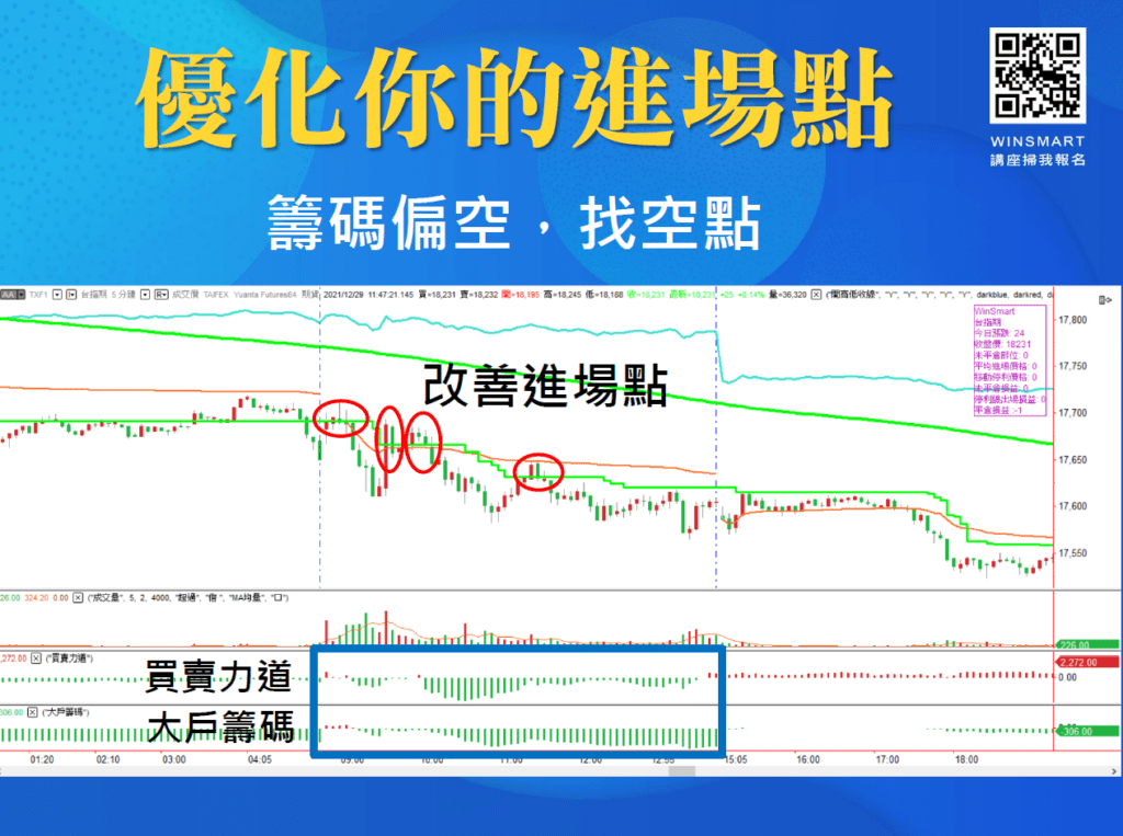 多空怎麼看