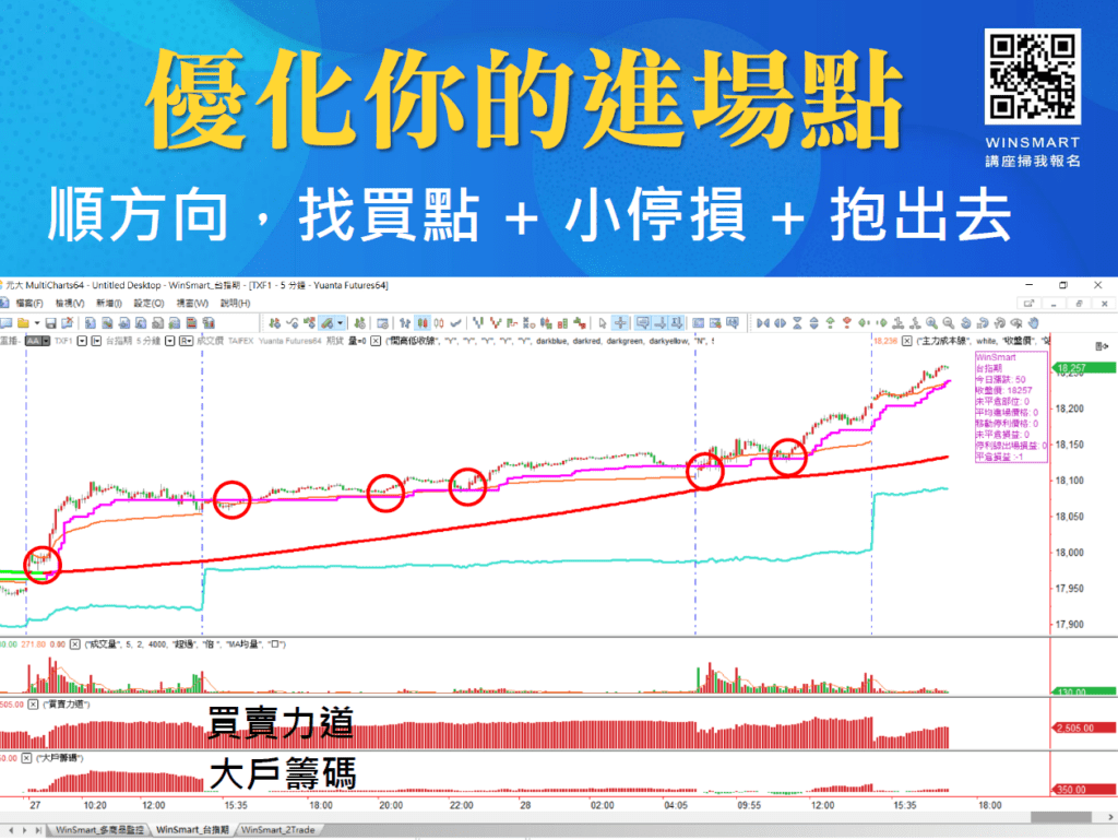 多空怎麼看