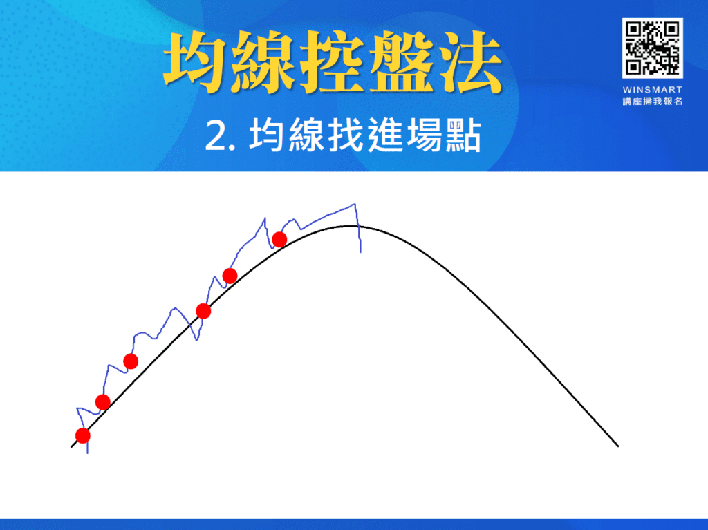 多空怎麼看