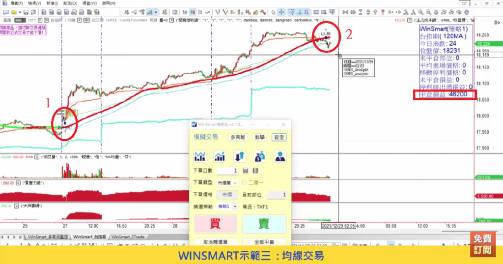 多空怎麼看